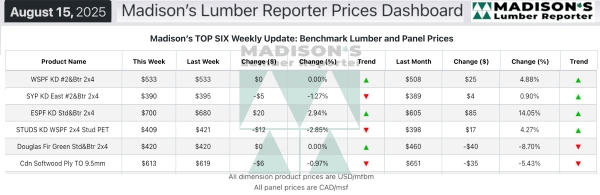 Madisons Lumber Reporter Weekly Prices Dashboard 8.26.2025