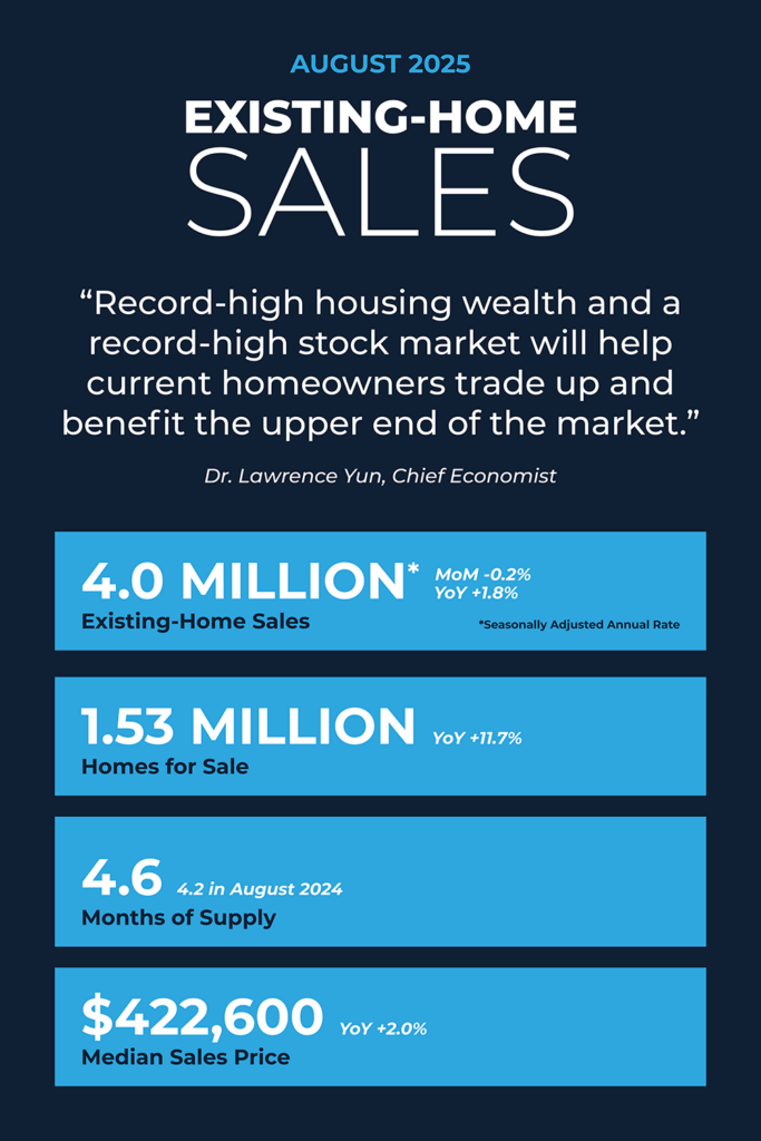 NAR: Existing-Home Sales Report Shows 0.2% Decrease in August
