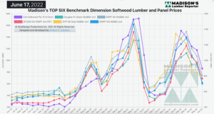 Madison's Top Six Benchmark Dimension Softwood Lumber & Panel Prices - 6/17/22