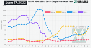 WSPF KD #2&Btr 2x4 - Graph Year Over Year - 6/17/22