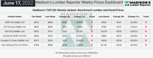 Madison's Lumber Reporter Weekly Prices Dashboard - 6/17/22