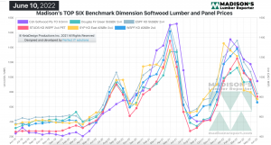 Madison's Report, Top Six Benchmark Dimension Softwood Lumber & Panel Prices