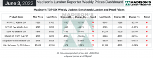 Madison’s Benchmark Top-Six Softwood Lumber and Panel Prices: Monthly Averages