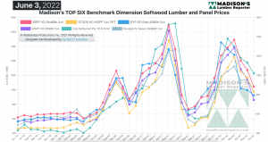 Madison's top six benchmark dimension softwood lumber panel prices
