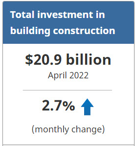 Statistics Canada Investment in Building Construction April 2022