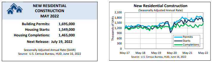 U.S. Census Bureau: Monthly New Residential Construction, May 2022
