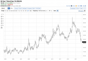 Lumber futures chart 3