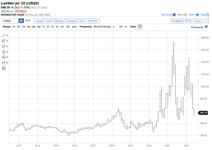 Lumber futures chart 2