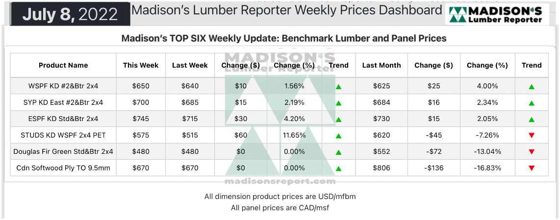 Madison's Lumber Reporter Weekly Prices Dashboard - July 8, 2022