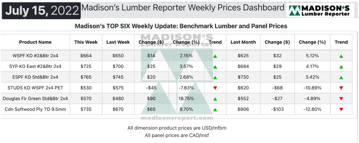 Madison's Lumber Reporter Top Six Weekly Update: Benchmark Lumber and Panel Prices - July 15, 2022