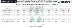Madison's Lumber Reporter Weekly Prices Dashboard table