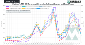 Top Six Benchmark June 24