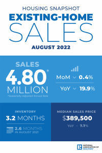 2022-08-existing-home-sales-housing-snapshot-infographic-09-21-2022