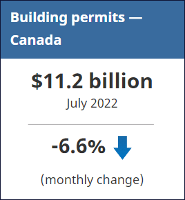 Statistics Canada July 2022 image