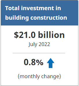 Statistics Canada - Total Investment in Building Construction July 2022