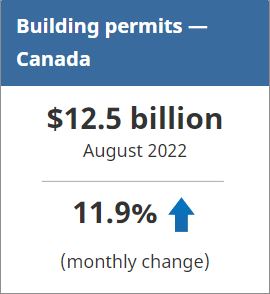 Statistics Canada - Building Permits Canada August 2022